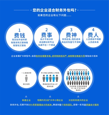 財務外包