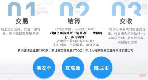 三位一體交易金融服務平臺 2024安票達目標為用戶節(jié)約財務成本2000萬