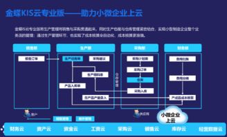小工廠如何選擇財(cái)務(wù)管理erp系統(tǒng)