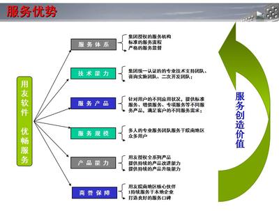 財(cái)務(wù)咨詢費(fèi)用-蕪湖優(yōu)暢信息技術(shù)-財(cái)務(wù)咨詢收費(fèi)標(biāo)準(zhǔn) _ 大圖