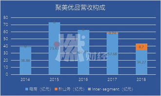 從“我為自己代言”到“陳兩塊” 消失的聚美優品與陳歐的轉型困局