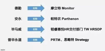 打破迷思 為何財務咨詢正成為中國頂尖留學生的明智職業新選擇？