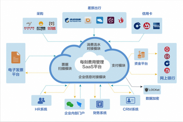 全鏈路智控 每刻報銷如何用硬件攻堅大中型企業市場